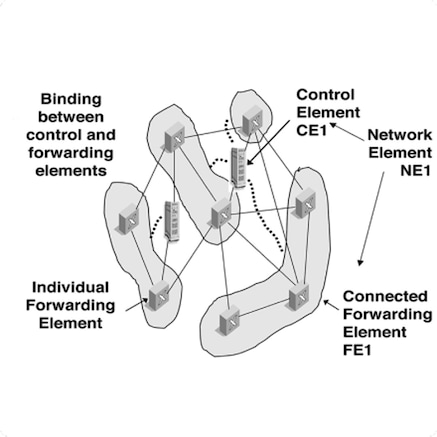 Diagram of soft router control elements