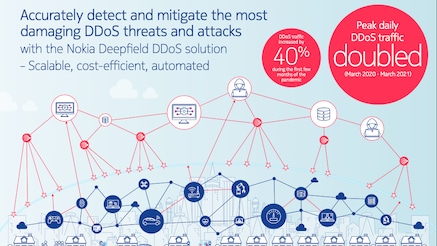 Deepfield infographic