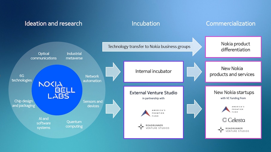 innovation Framework diagram